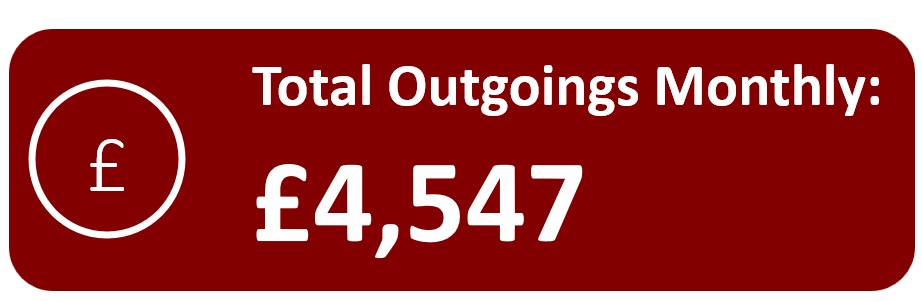 Total monthly outgoings are £4,547